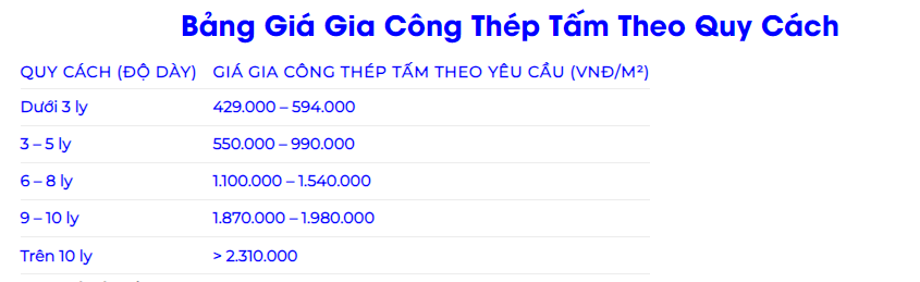 Bảng giá gia công thép tấm theo quy cách