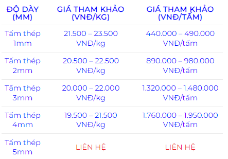 Bảng giá tấm thép mỏng - Gia Công Cơ Khí Thịnh Cường Steel - Công Ty TNHH Thương Mại Sản Xuất Cơ Khí Thịnh Cường Steel