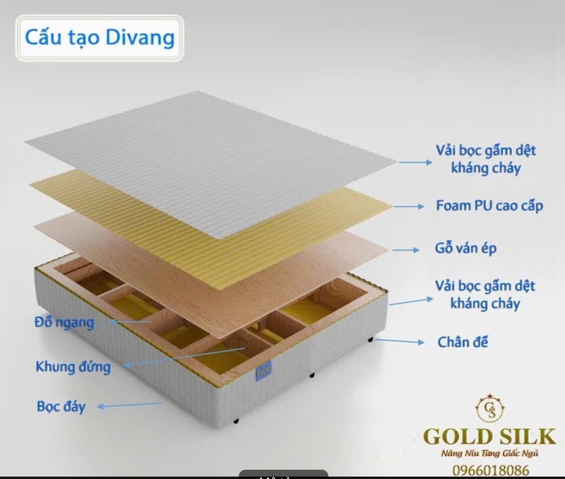 Cấu tạo Divang - Chăn Ga Gối Đệm GOLDSILK - Công Ty Cổ Phần Nội Thất Khách Sạn GOLDSILK