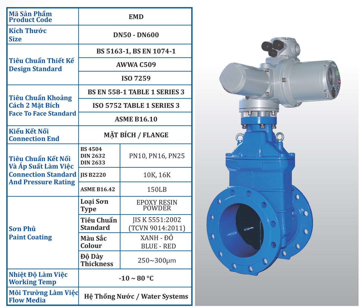 Van Điện Từ - Công Ty Cổ Phần Tập Đoàn Trịnh Gia Tiến