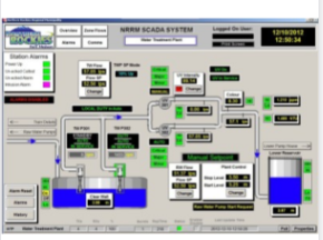 Hệ thống Scada - Công Ty TNHH Sáng Tạo Và Phát Triển Công Nghệ Mới Natech