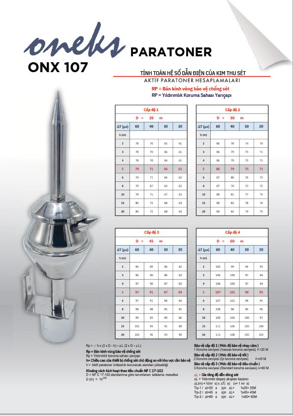 Thiết bị điện Oneks