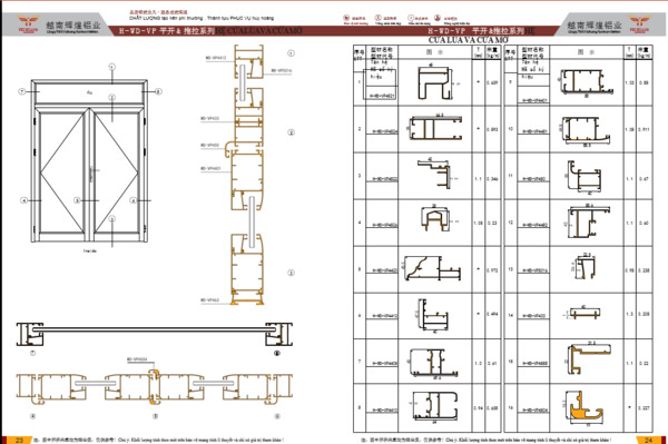 Hệ nhôm các loại