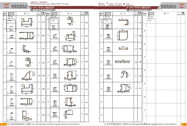 Hệ nhôm các loại