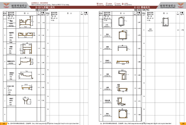 Hệ nhôm các loại