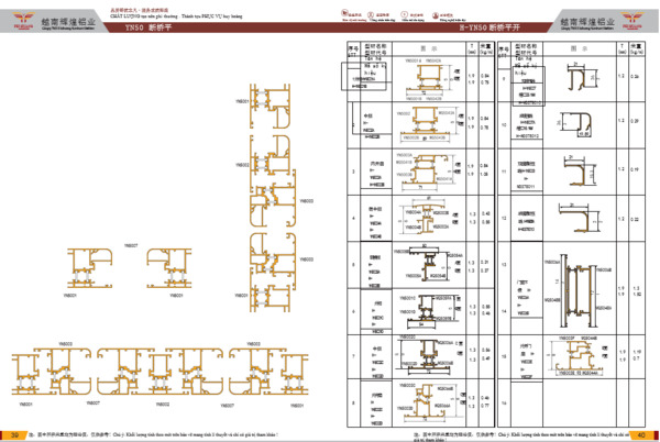 Hệ nhôm các loại