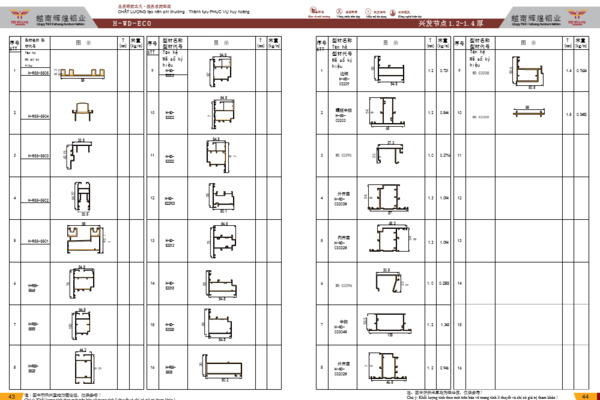 Hệ nhôm các loại