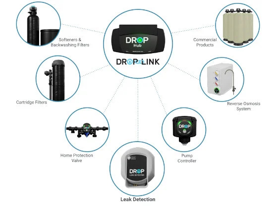 DROP Ecosystem - Xử Lý Nước Minh Hoàng - Công Ty TNHH Xử Lý Nước Minh Hoàng (RAN Co.,Ltd)