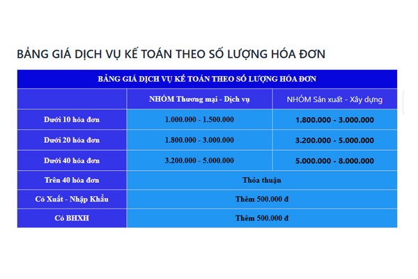 Bảng giá dịch vụ kế toán theo số lượng hóa đơn