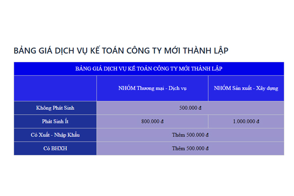 Bảng giá dịch vụ kế toán công ty mới thành lập