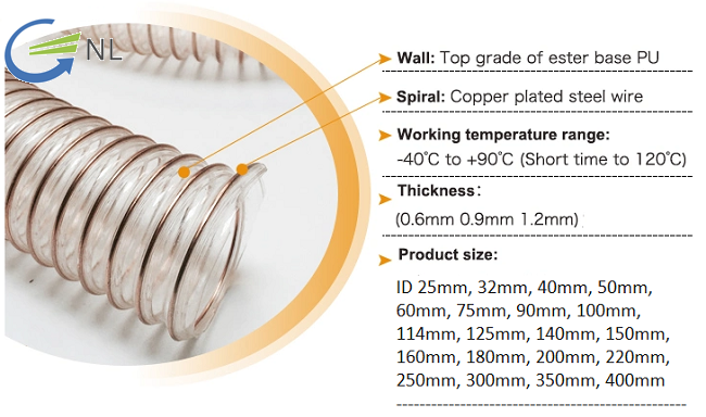 ống hút bụi nhựa PU gắn lõi thép mạ đồng - ống Nguyên Lâm - Công Ty TNHH Thương Mại Và Dịch Vụ Nguyên Lâm
