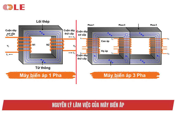Catalogue công ty Thiết Bị Điện Hà Nội - Máy Biến áp LE, Máy Biến Thế LE  - Công Ty Cổ Phần Sản Xuất Thiết Bị Điện Hà Nội
