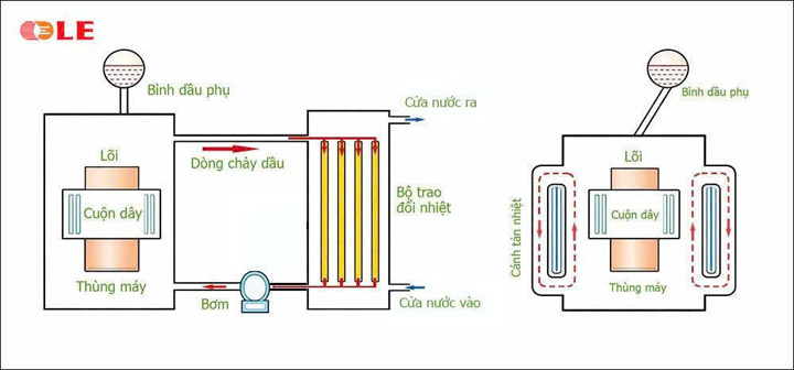 Catalogue công ty Thiết Bị Điện Hà Nội - Máy Biến áp LE, Máy Biến Thế LE  - Công Ty Cổ Phần Sản Xuất Thiết Bị Điện Hà Nội