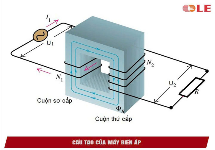 Catalogue công ty Thiết Bị Điện Hà Nội - Máy Biến áp LE, Máy Biến Thế LE  - Công Ty Cổ Phần Sản Xuất Thiết Bị Điện Hà Nội