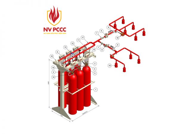 Hệ thống chữa cháy tự động bằng khí CO2