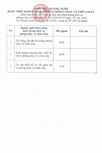 Chứng chỉ, chứng nhận