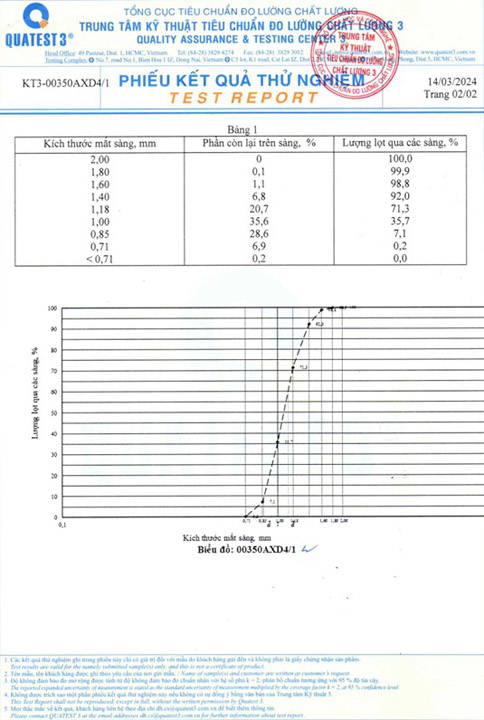 Kết quả thử nghiệm sản phẩm Quatest - Vật Liệu Lọc Nước Cát Thạch Anh - Công Ty TNHH Cát Thạch Anh