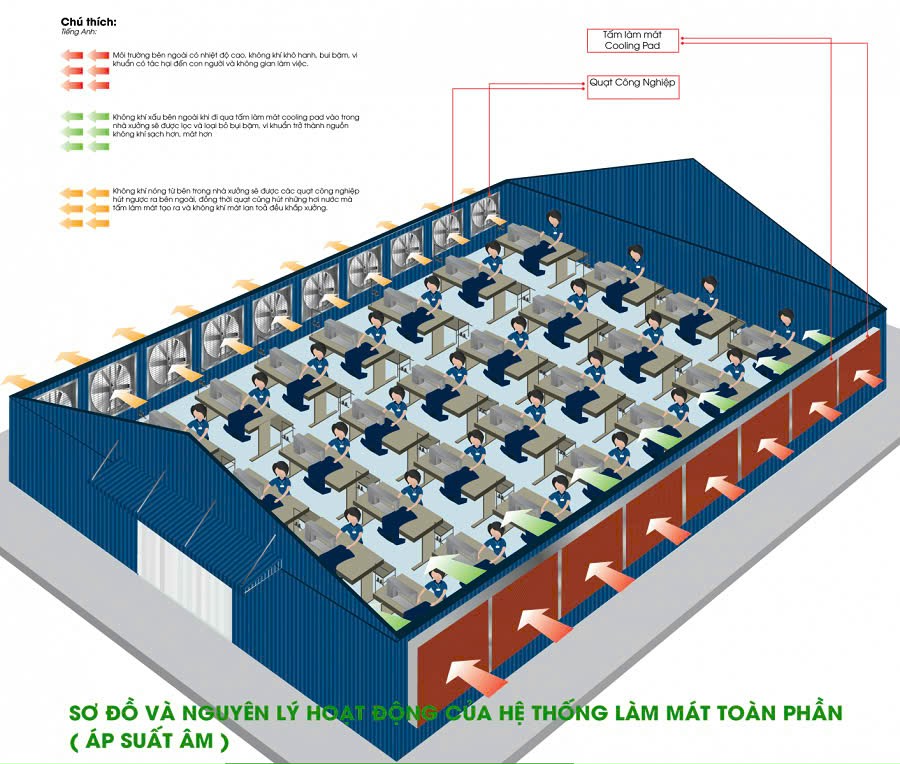 Mô hình 3D hệ thống làm mát