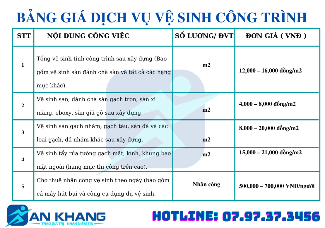 Bảng giá vệ sinh công trình - Vệ Sinh Công Nghiệp An Khang - Công Ty Cổ Phần Tập Đoàn Vệ Sinh Chuyên Nghiệp An Khang