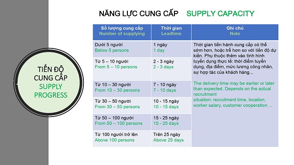 Hồ sơ năng lực