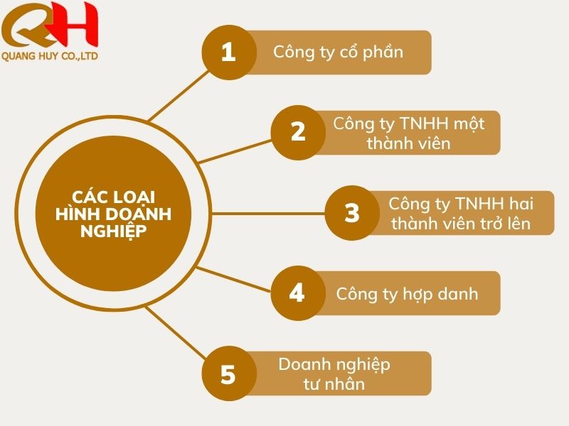 Tư vấn thành lập doanh nghiệp - Thuế Quang Huy - Công Ty TNHH Dịch Vụ Kế Toán Thuế Và Cung ứng Lao Động Quang Huy