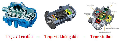 Máy nén khí trục vít - Máy Nén khí Trục Vít, Máy Nén Khí Cũ - Công Ty Cổ Phần Máy Nén Khí 247