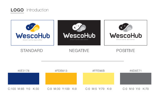 Thiết kế Brand Guideline cho Wesco Presentation