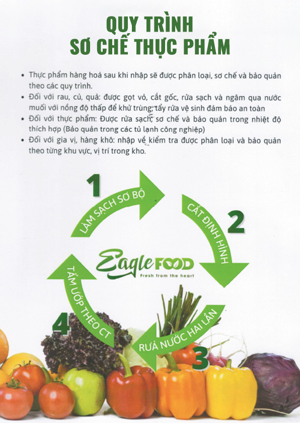 Quy trình sơ chế thực phẩm