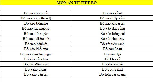 Các món làm từ bò - Suất Ăn Công Nghiệp Phú Đại Thành - Công Ty TNHH Suất Ăn Công Nghiệp Phú Đại Thành