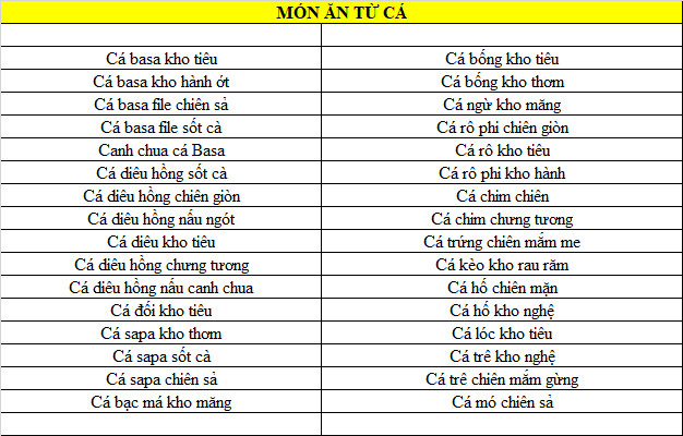 Các món làm từ cá - Suất Ăn Công Nghiệp Phú Đại Thành - Công Ty TNHH Suất Ăn Công Nghiệp Phú Đại Thành