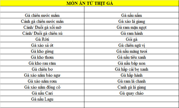 Các món làm từ gà - Suất Ăn Công Nghiệp Phú Đại Thành - Công Ty TNHH Suất Ăn Công Nghiệp Phú Đại Thành