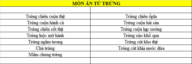 Các món làm từ trứng - Suất Ăn Công Nghiệp Phú Đại Thành - Công Ty TNHH Suất Ăn Công Nghiệp Phú Đại Thành