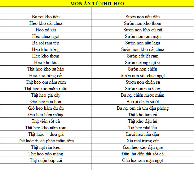 Các món làm từ thịt heo - Suất Ăn Công Nghiệp Phú Đại Thành - Công Ty TNHH Suất Ăn Công Nghiệp Phú Đại Thành