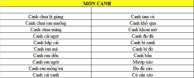 Món canh - Suất Ăn Công Nghiệp Phú Đại Thành - Công Ty TNHH Suất Ăn Công Nghiệp Phú Đại Thành