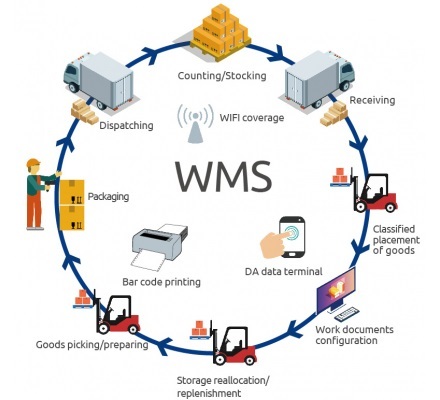 Nhà kho thông minh - Kho Hàng Tự Động - ASRS  - Công Ty TNHH Thương Mại Dịch Vụ Kỹ Thuật ONTECH