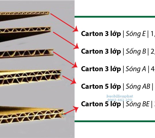 Tấm carton sóng E - Bao Bì Carton Liên Phát - Công Ty TNHH Bao Bì Liên Phát