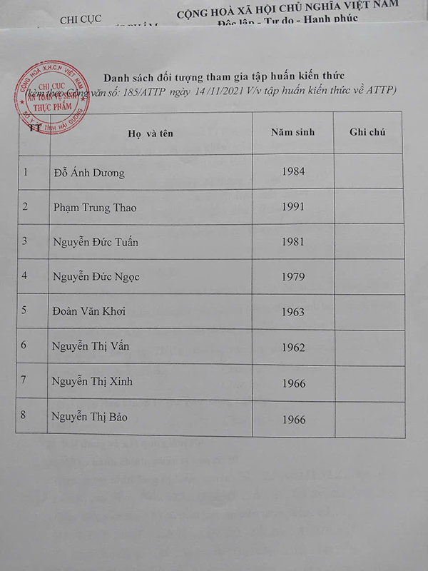 Chứng nhận an toàn thực phẩm - Suất Ăn Công Nghiệp AD - Công Ty TNHH Thương Mại Và Dịch Vụ Nấu Ăn AD