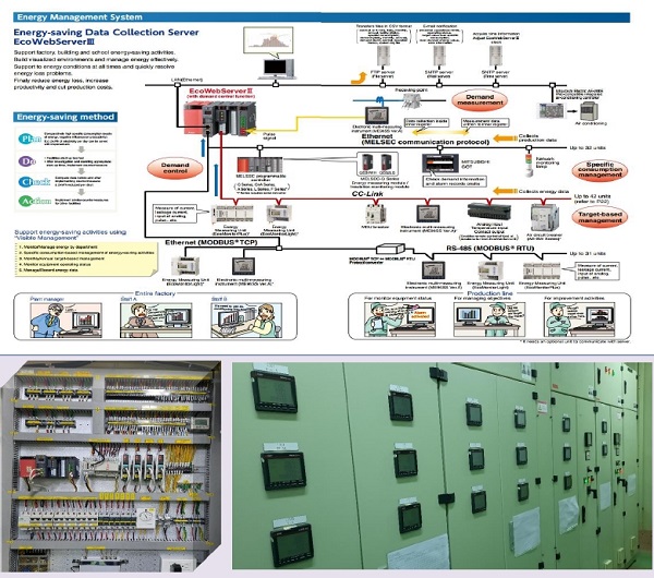 Hệ thống giám sát năng lượng nhà máy Sumiden - Tự Động Hóa Vias - Công Ty TNHH Giải Pháp Tự Động Hóa Vias