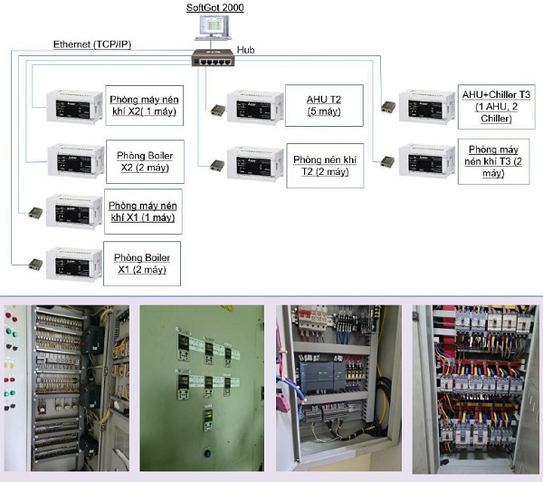 Hệ thống giám sát nhà máy Synztec - Tự Động Hóa Vias - Công Ty TNHH Giải Pháp Tự Động Hóa Vias