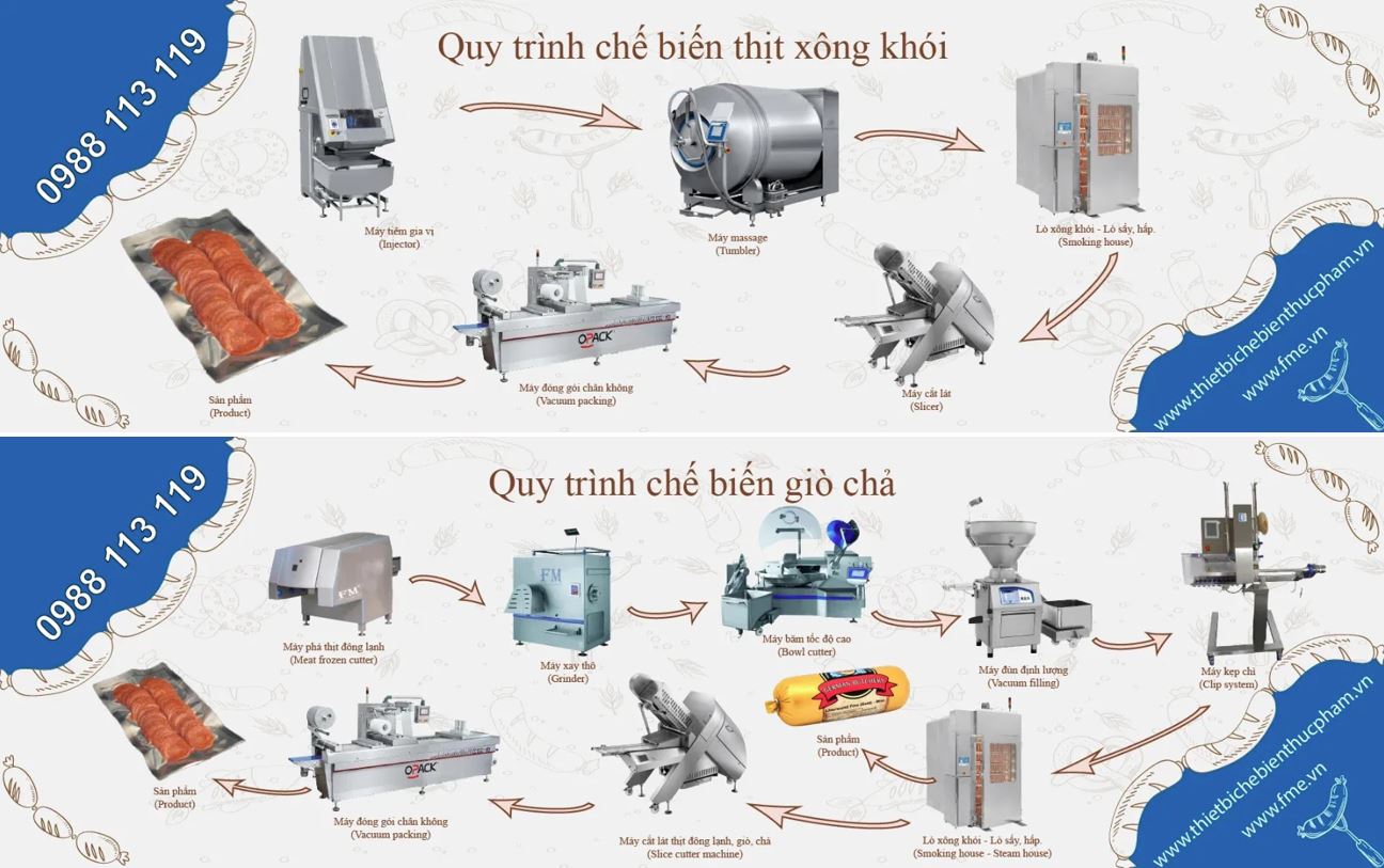 Quy trình chế biến thit xông khói, giò chả
