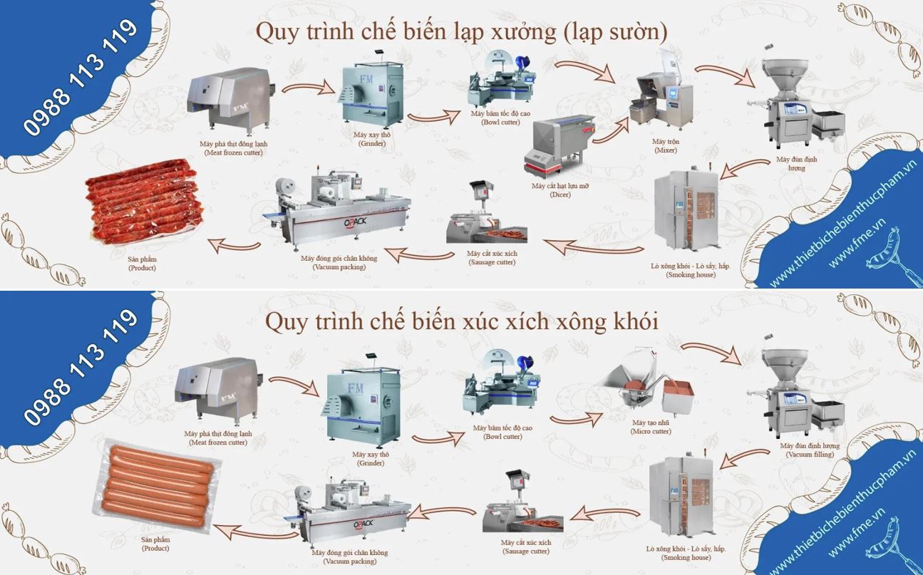 Quy trình chế biến xúc xích, lạp xưởng
