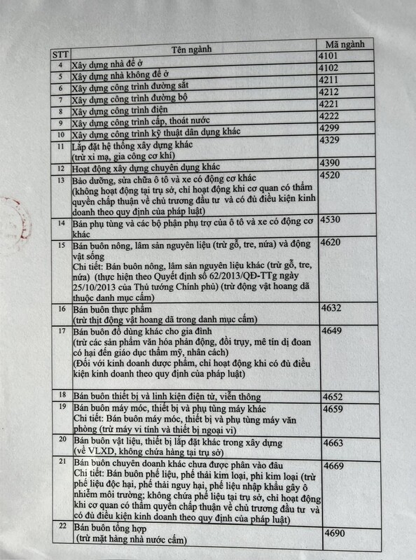Giấy đăng ký kinh doanh