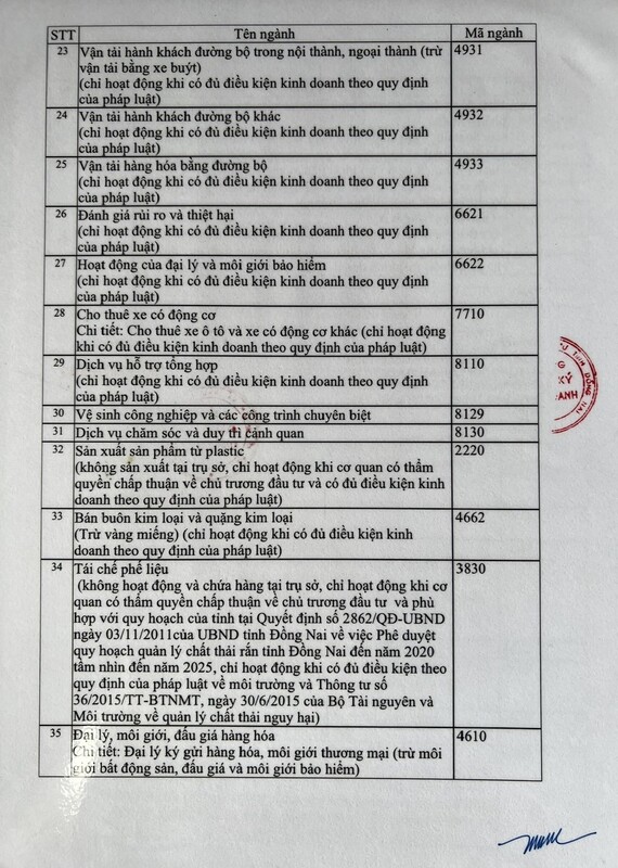 Giấy đăng ký kinh doanh