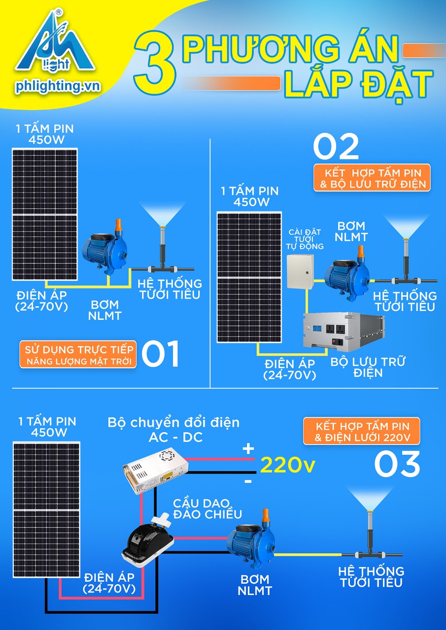 Máy bơm năng lượng mặt trời - Phú Hiển Lighting - Công Ty TNHH TM&DV Phú Hiển Lighting