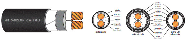 Cáp 2 lõi cách điện PVC - Chi Nhánh Bắc Ninh - Công Ty TNHH Cáp Điện KBI Cosmolink Vina