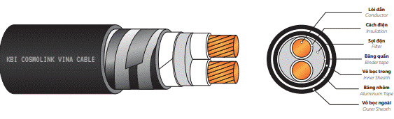 Cáp Muller 2 lõi - Chi Nhánh Bắc Ninh - Công Ty TNHH Cáp Điện KBI Cosmolink Vina