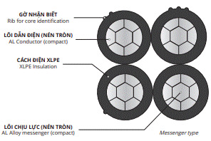 Cáp hạ thế vặn xoắn - Chi Nhánh Bắc Ninh - Công Ty TNHH Cáp Điện KBI Cosmolink Vina