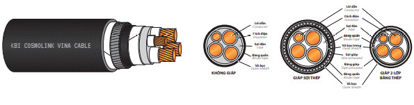 Cáp tổng pha cách điện XLPE - Chi Nhánh Bắc Ninh - Công Ty TNHH Cáp Điện KBI Cosmolink Vina