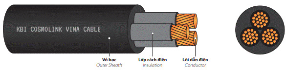 Dây nguồn - Chi Nhánh Bắc Ninh - Công Ty TNHH Cáp Điện KBI Cosmolink Vina