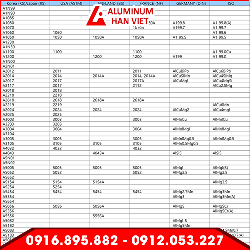 Nhôm Biget Hàn Việt